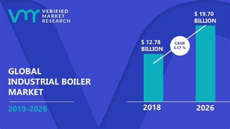 Industrial Boiler Market Size Shares Emerging Trends Forecast