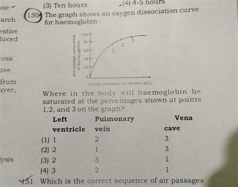 4 4 5 Hours 150 The Graph Shows An Oxygen Dissociation Curve For Hae