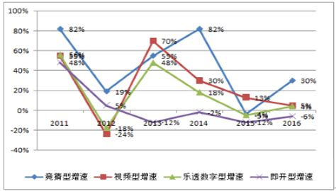 2017年中国彩票行业发展概况及发展趋势分析【图】 智研咨询