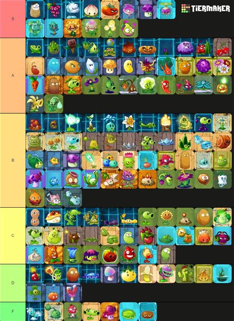 My Reflourished tier list - thoughts? : r/PlantsVSZombies