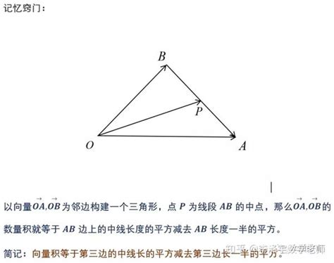 那些让你加快解题速度的高中数学公式 21 利用“极化恒等式”加快解向量题的速度 知乎