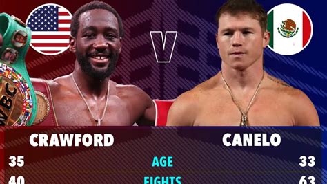 Terence Crawford Vs Canelo Part The Usyk Blueprint Youtube