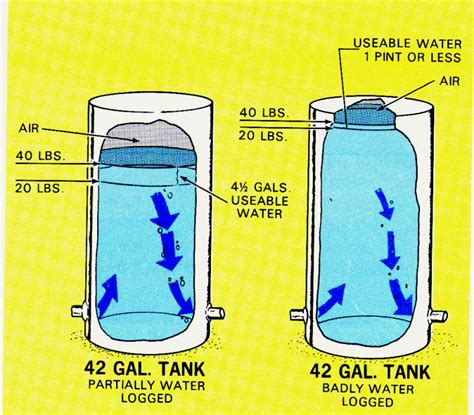 Well water pressure tank not filling completely.