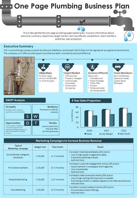 One Page Plumbing Business Plan Presentation Report Infographic Ppt Pdf