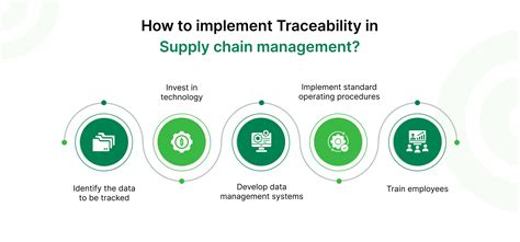 An In Depth Exploration Of Traceability In Supply Chain In The Modern