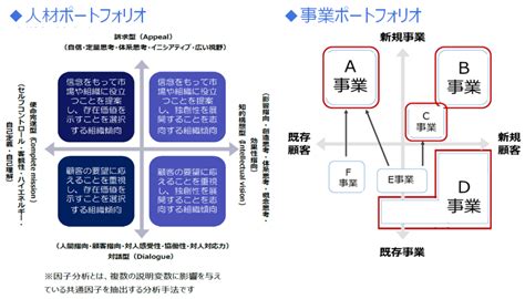 人材の見える化が人的資本経営の肝！ 経営戦略と人事戦略を連動させるポイント｜マナバン