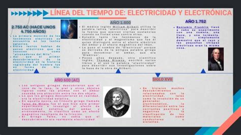 L Nea Del Tiempo De Tecnologia