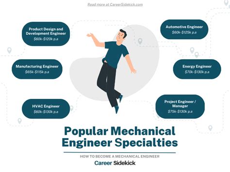 How To Become A Mechanical Engineer Career Sidekick