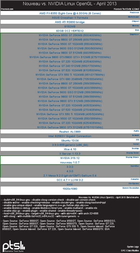 Nouveau Vs Nvidia Linux Comparison Shows Shortcomings Phoronix