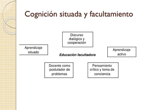 Ppt Cognición Situada Y Estrategias Para El Aprendizaje Powerpoint