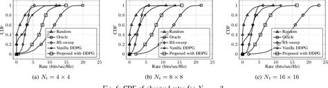 Figure From Deep Reinforcement Learning Based Blind Mmwave Mimo Beam