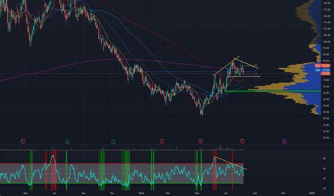 CRSP Stock Price and Chart — NASDAQ:CRSP — TradingView