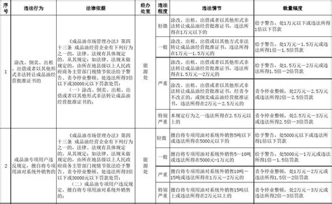 ·厦门市经济和信息化局行政裁量权基准word文档在线阅读与下载无忧文档