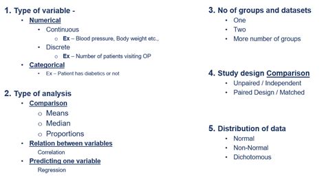 How To Choose Statistical Test For Analysis Dr Venugopala Rao Manneni