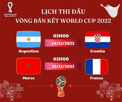 L Ch Thi U V Ng B N K T World Cup M I C P Nh T