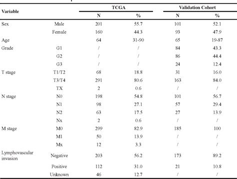 Table 1 From Rna Sequencing Analysis Reveals Protective Role Of Kruppel