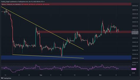 This Is Bitcoin S First Line Of Support If The Bears Prevail BTC Price