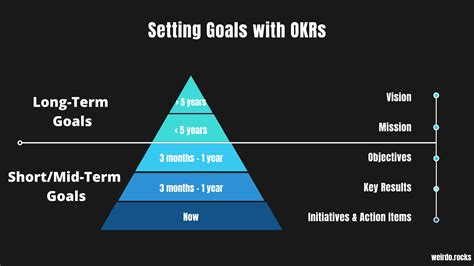 Development Okr Examples Design Talk