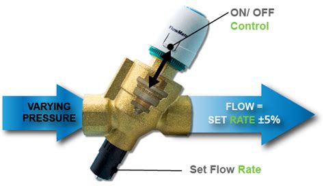 Flowmate B Automatic Balancing Onoff Control Valve Flow Mate