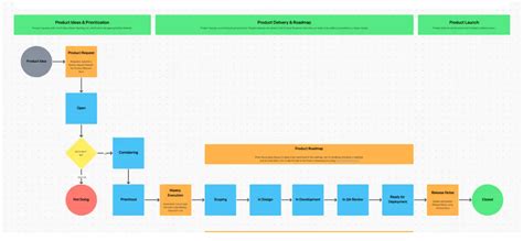 Optimice Las Operaciones De Producto En Su Equipo De Producto