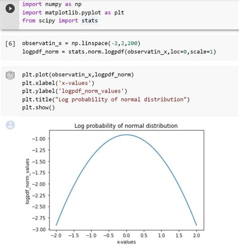 Python Scipy Stats Norm 14 Amazing Examples Python Guides