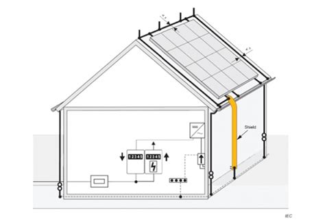 Lightning Protection For Your Solar Panel System Lpi Group