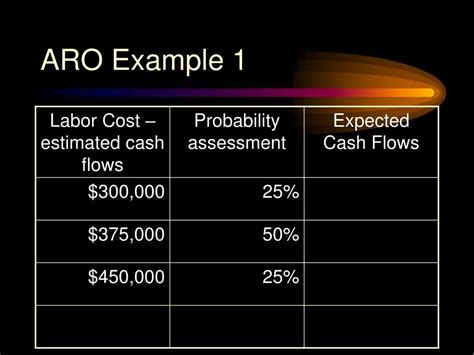 Ppt Asset Retirement Obligations Powerpoint Presentation Free Download Id 5356023