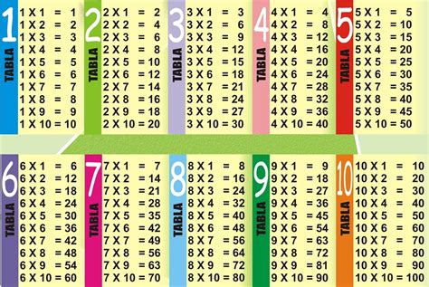 Tablas De Multiplicar 6 Orientación Andújar Recursos Educativos