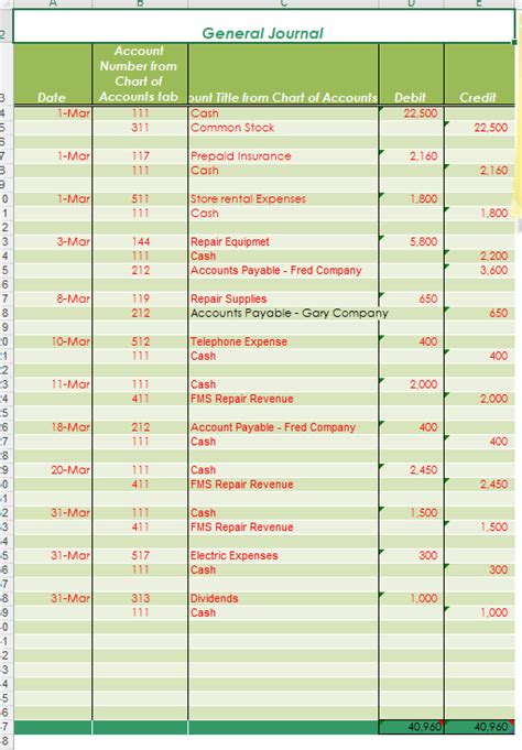 Solved Balance Sheet March Begin Tabular L Hline Chegg