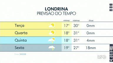 Assistir Boa Noite Paraná Londrina Pode voltar a chover esta semana