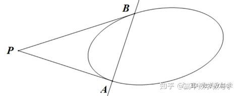 圆锥曲线极点极线知识篇5——椭圆极点极线的十种重要结论 知乎