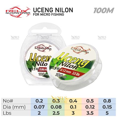 Jual Senar Relix Nusantara Uceng Nilon M Untuk Mikro Fishing