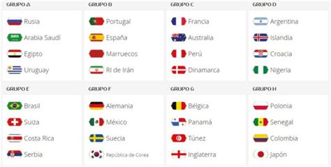 ¿hay Un Grupo De La Muerte En El Mundial De Rusia 2018 Te Contamos