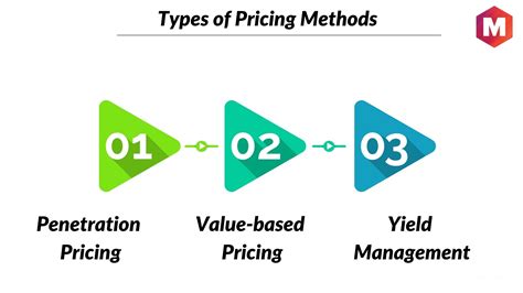 Demand Backward Pricing Definition Importance And Types Marketing91