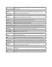 DEI Terminology.pdf - Being able to reflect and open up in conversation ...