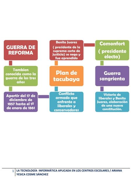 Introducir 54 Imagen Organizador Gráfico De La Segunda Guerra Mundial Abzlocalmx