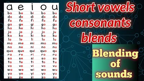 Vowels And Consonants Blending Of Sounds Beginning Blending Youtube