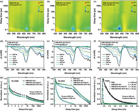 2D Femtosecond Transient Absorption Maps Of A Binary PM6 BTP4Cl B