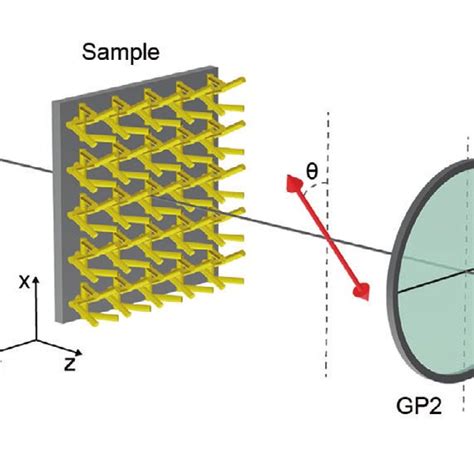 Schematic Representation Of The Experimental Setup Txthz Emitter