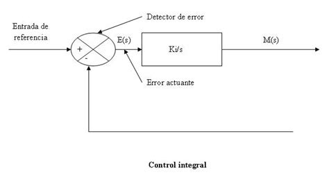 Control Integral EcuRed