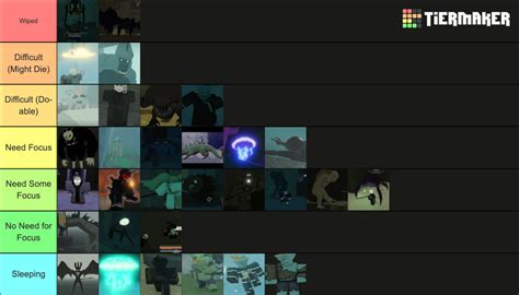 Deepwoken Monsters Difficulty Tier List (Community Rankings) - TierMaker