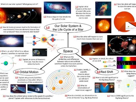 P8 GCSE AQA Physics TREBLES Space Teaching Resources