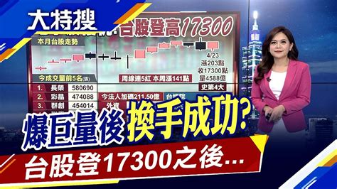 台股爆量6000億後果然換手再上！電子股接棒今噴量登歷史第4大！買盤推進站上17300 再攻新高靠誰？｜非凡財經新聞｜20210423