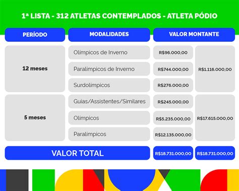 MEsp Divulga Lista 312 Esportistas Beneficiados O Bolsa Atleta