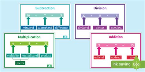 KS2 Maths Vocabulary Posters Parts Of An Equation Pack