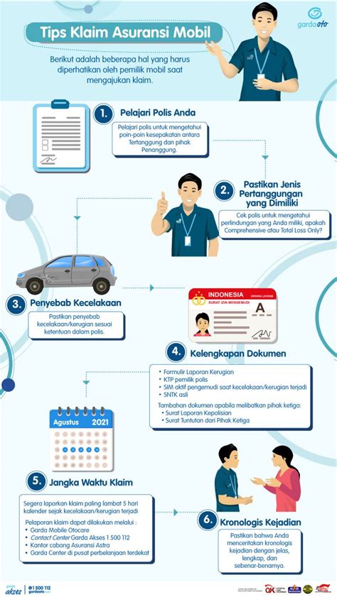 Infografis POMinfo Tips Klaim Asuransi Mobil