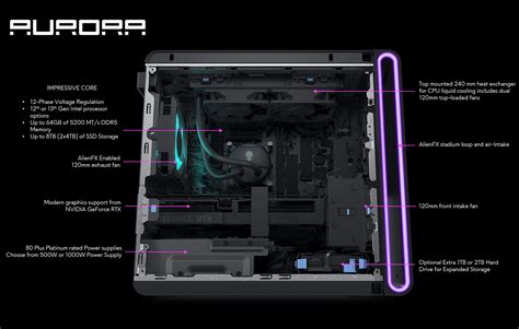 Refined and Streamlined: Meet the new Alienware Aurora