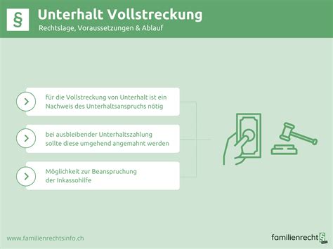 Vollstreckung Unterhalt Rechtslage Voraussetzungen Ablauf