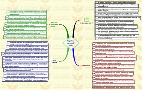 Insights Mindmaps On Current Issues 12 April 2016 Insightsias