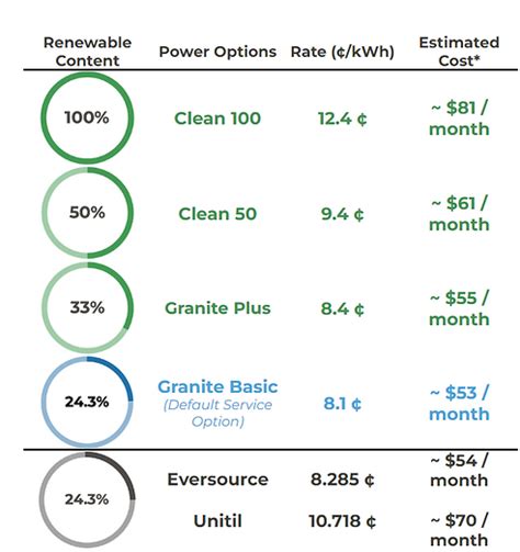 Atkinson Community Power Nh